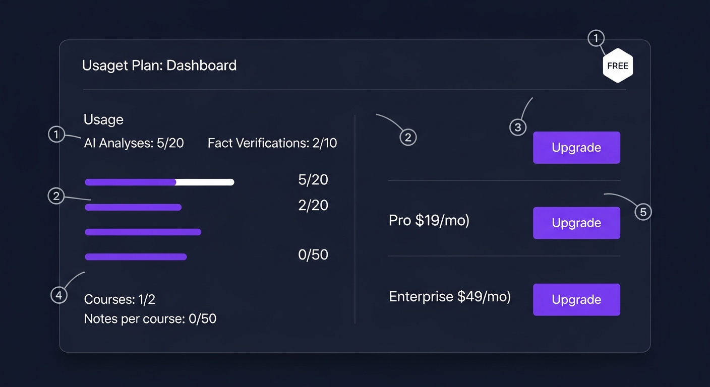 Usage Dashboard